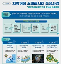광주광역시, 283억원 투입 '지역거점 스마트시티' 조성한다