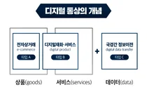 산업부, '디지털 통상' 전문인력 키운다
