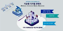 광주시, AI·NFT 콘텐츠 플랫폼 구축 사업 선정...국비 83억원 확보