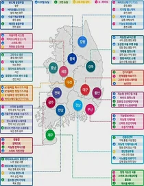 경남도, 2023년 스마트특성화 역대 최다 4개 사업 선정, 국비 190억원 확보