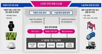 LG유플러스, 부산신항에 스마트 안전관리 통합관제시스템 구축