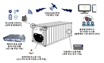 부산시, 블록체인 접목 배터리 안전운송 스마트 컨테이너 및 시스템 개발에 나서
