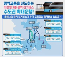 수원↔사당 ‘저상형 2층 광역 전기버스’ 달린다 