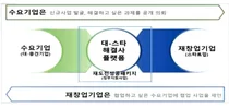 ‘재창업기업 대-스타 해결사 플랫폼’ 참여기업 모집