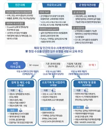 성균관대·중앙대에 '국방 AI 교육대학' 개원...과학기술 강군 육성+디지털 인재양성 박차