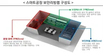 정부, 스마트공장 대상 '찾아가는 보안리빙랩' 서비스 나선다