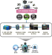 AI 활용 '위성정보 빅데이터'서도 부가가치 창출한다