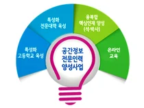 서울시립대·경북대 등 8개 대학 '공간정보 특성화대학' 신규 지정 