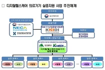 대구시, ‘디지털헬스케어 의료기기 실증' 에 5년간 152억 투입한다