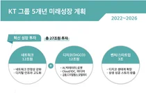 민영화 20년 KT...