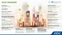 IDC, 아태지역 우수 스마트시티 프로젝트 선정…싱가포르 7개로 최다, 한국은 2개