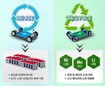 국표원, 전기차 폐배터리 재활용 표준화 착수