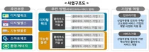 과기정통부, 국내 SaaS 개발·확산 사업 본격착수