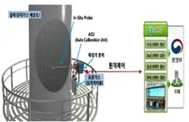 환경기술 혁신, 공공시설 신기술 전환으로 선도한다