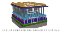 양자컴퓨터 실용화 빨라진다...3차원 적층형 양자컴퓨팅 판독소자 제작 성공