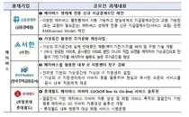 4차산업혁명·ESG 경영 분야 대기업 숙제 풀 스타트업 아이디어·기술 찾는다