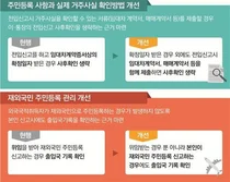 주민등록증 전국 어디서나 신규발급 가능
