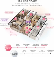 KT, AI Space DX로 