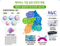 '강원·경북권 메타버스 허브밸리 구축사업' 구미시 유치 확정