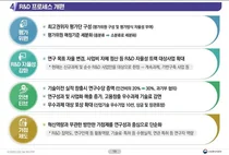 정부 R&D 사업화 프로세스 개편한다