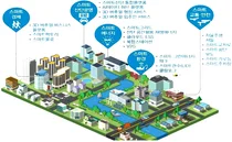 Saemangeum to be the first National Demonstrative Smart Green Industrial Complex