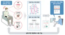 KAIST 뇌공학과 정재승 박사, 치안분야 '뇌파활용' 시범사업 참여