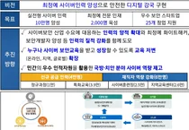 정부, 'K-사이버 戰士 10만 양성 방안’ 발표