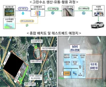 소수력 발전 이용 