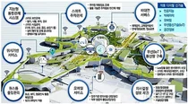 Government Complex Sejong will be DX… LG CNS Wins 'Smart Government Complex Construction Project'