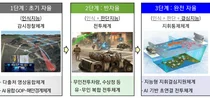 AI 기반 '국방혁신 4.0' 추진한다