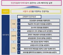 교육분야 'AI 윤리원칙' 최초 마련  