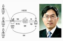빅데이터·AI기반 화물운송 서비스 개발 