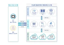 대전시, AI시스템 도입 발달장애인 지원 확대나서