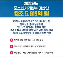 중기부 내년 예산안, 13조5,619억원 편성...스마트공장 2000억 삭감