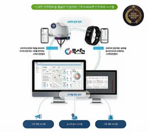 스마트건설 챌린지 혁신상 수상 비대면 안전관리 솔루션 