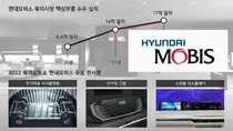 현대모비스, 전기차-자율차 격전지 북미 오토쇼 첫 참가