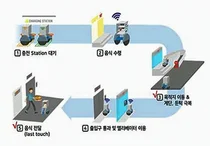 현대자동차 자율주행 배달로봇 등 스마트시티 서비스 실증 5건 규제특례 승인