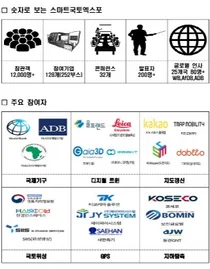 The 2022 Smart GEO Expo opens on November 2nd