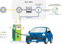 롯데정보통신· SK시그넷, 전기차 충전 유망주