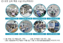 폴리텍 로봇캠퍼스 1기 관련기업 전원취업 