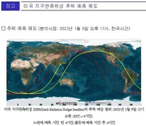 2450Kg급 지국관측위성 한반도 인근 추락 경보