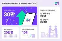 N잡러 일거리 매칭 서비스 '요긱', 출시 18개월만 회원가입수 20만 돌파