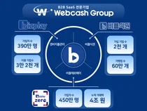 ‘비플식권’ 소상공인 상생비즈니스 '호평' 이어져