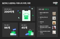 엔터프라이즈블록체인, 커뮤니티마켓 '어랏' 신규 업데이트