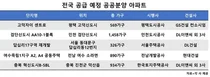 MZ세대, 공공분양 아파트 특공에 시선 집중