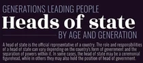 전세계 192개국 국가원수 평균나이 65세..그 의미는?