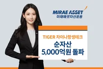 미래에셋자산운용, 타이거 차이나항셍테크 ETF 순자산 5000억원 돌파