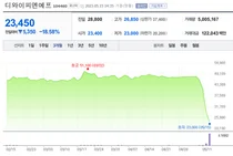 CFD 반대매매 공포에..주홍글씨 박힌 SG증권 창구 매도