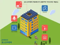 건설현장 공회전만 줄여도 연간 2400t 탄소 배출 줄인다