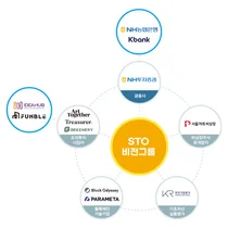NH투자증권, 토큰증권 협의체 ‘STO 비전그룹’에 4개 기업 신규 참여